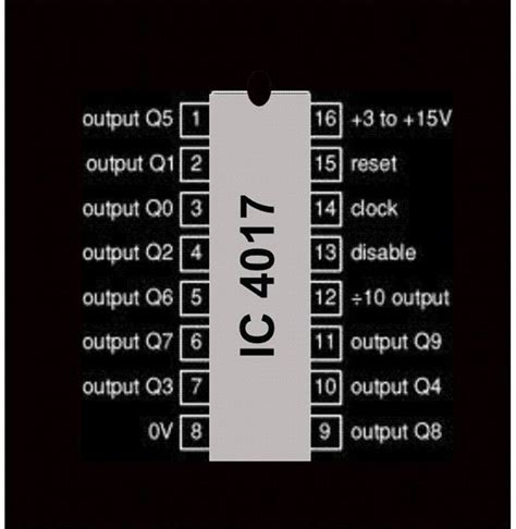 ic 4017 wikipedia